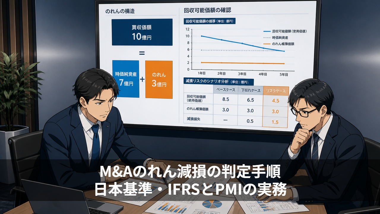 M&Aのれん減損の判定手順|日本基準・IFRSとPMIの実務